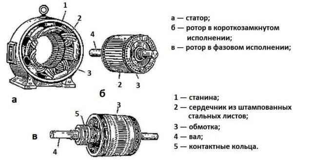 Монтаж электродвигателей