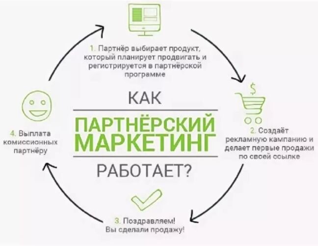 Маркетинговая программа. Маркетинг который работает. Пособие отадоя. Маркетинг который работает. Каким образом определяется потребность в товарах стм верный.
