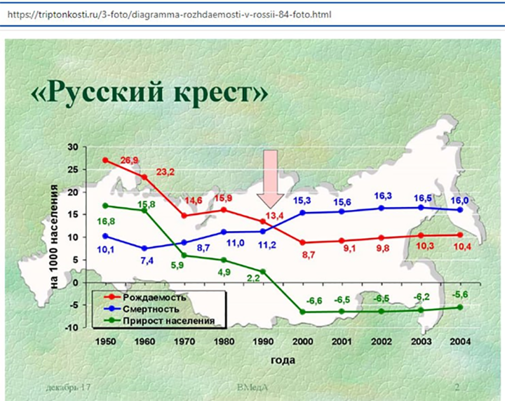 Крупные проекты россии до 2030