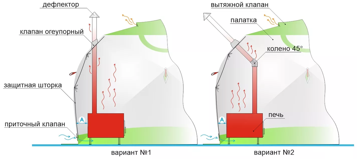 Печи для палаток купить в Екатеринбурге, цены в интернет-магазине - Клёвые Лодки