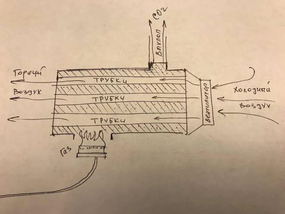 Как сделать теплообменник на трубу дымохода – варианты конструкции и способы монтажа
