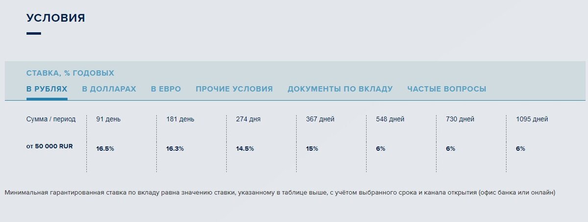 Каком банке высокие вклады. Каком банке высокие вклады