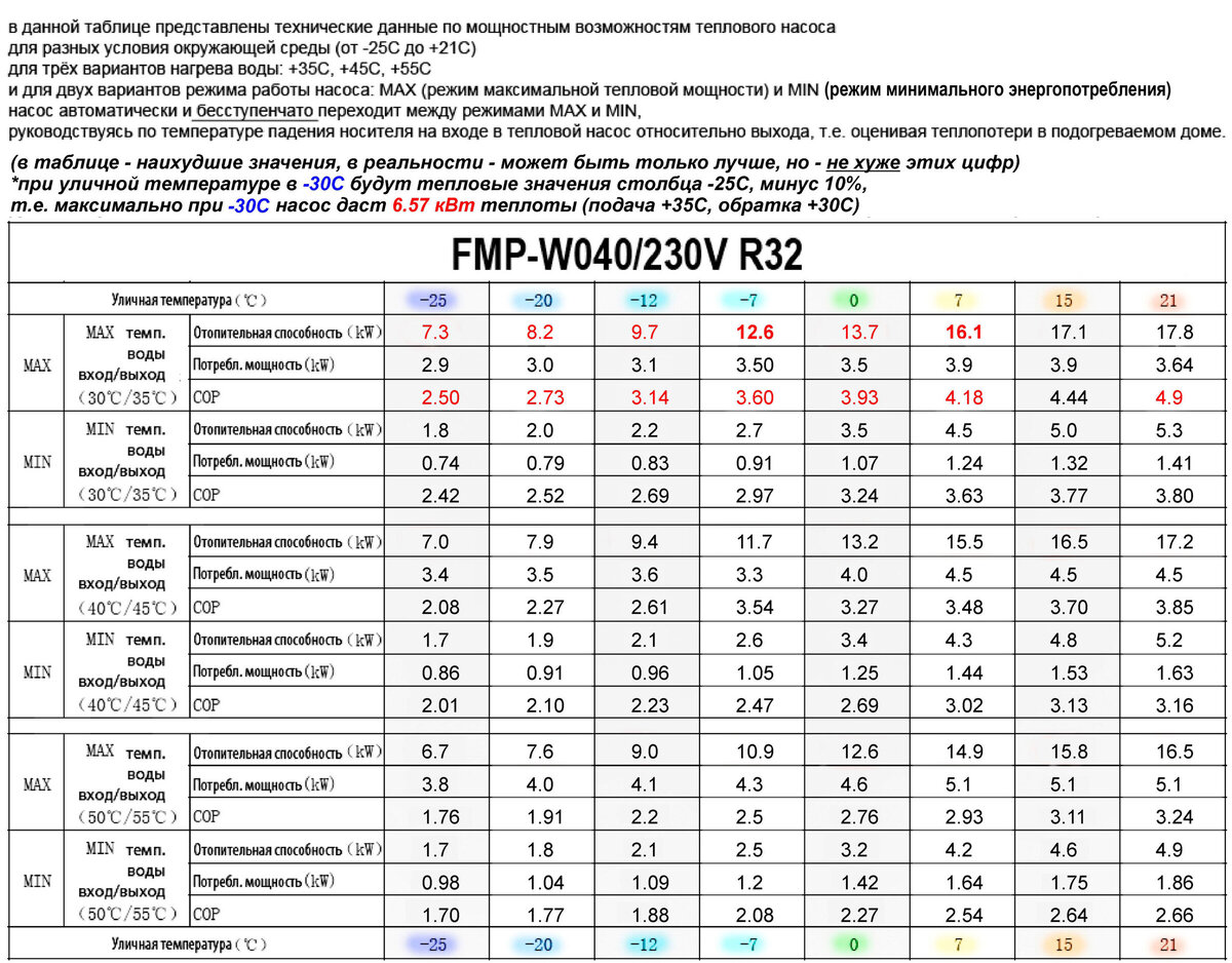 Условия, которые нужно выполнить, чтобы воздушный тепловой насос был  эффективным даже в Сибири. Иначе это деньги на ветер | Блог самостройщика |  Дзен