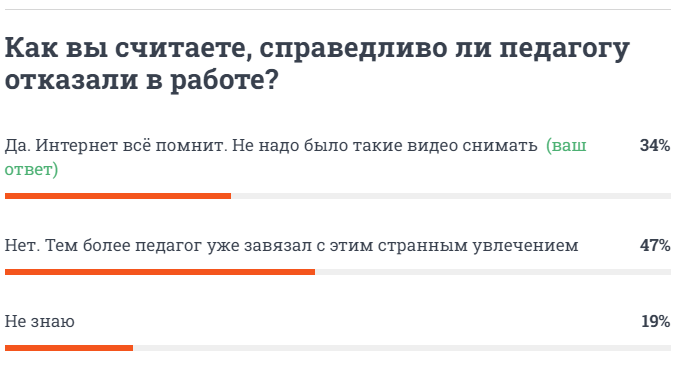 Наверное, не проходит и пары месяцев, чтобы какая-нибудь школа не «порадовала» сеть очередным скандалом.-3