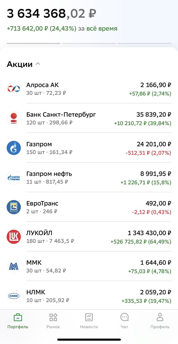 актуальный портфель автора