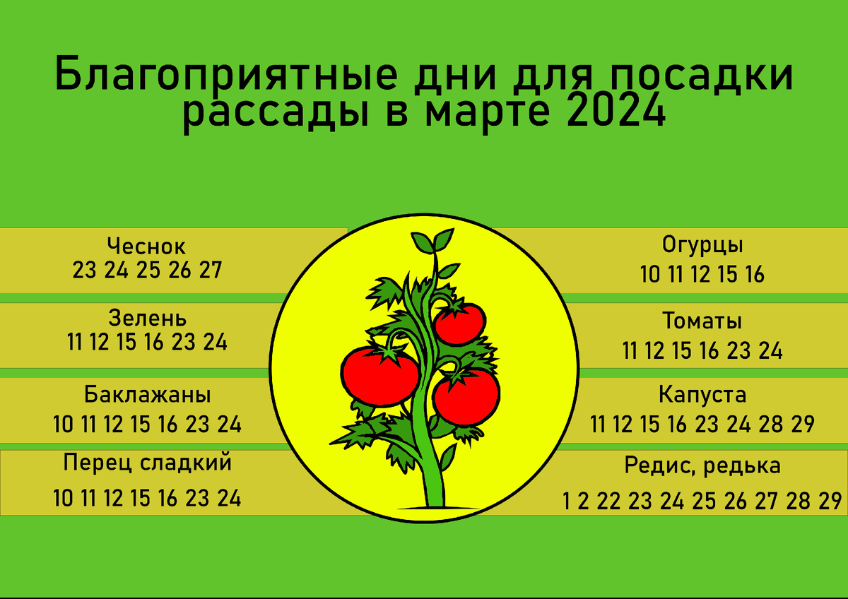 Лунный посевной календарь на 2020 году