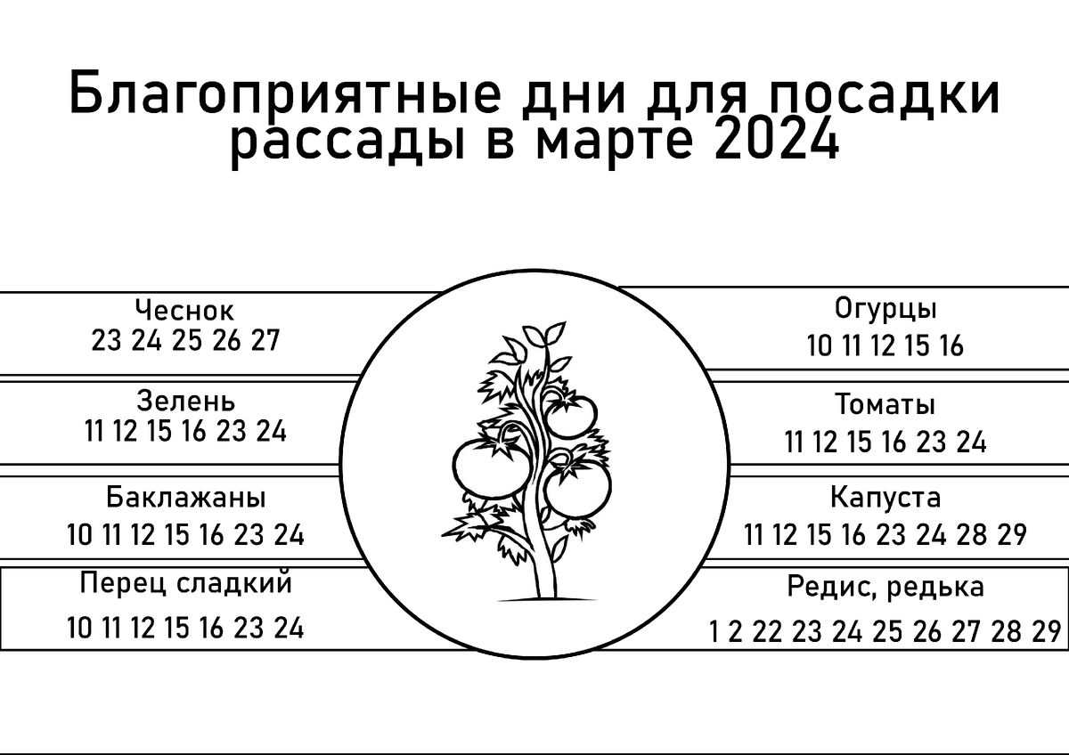 Дачный календарь огородника на март 2024 год