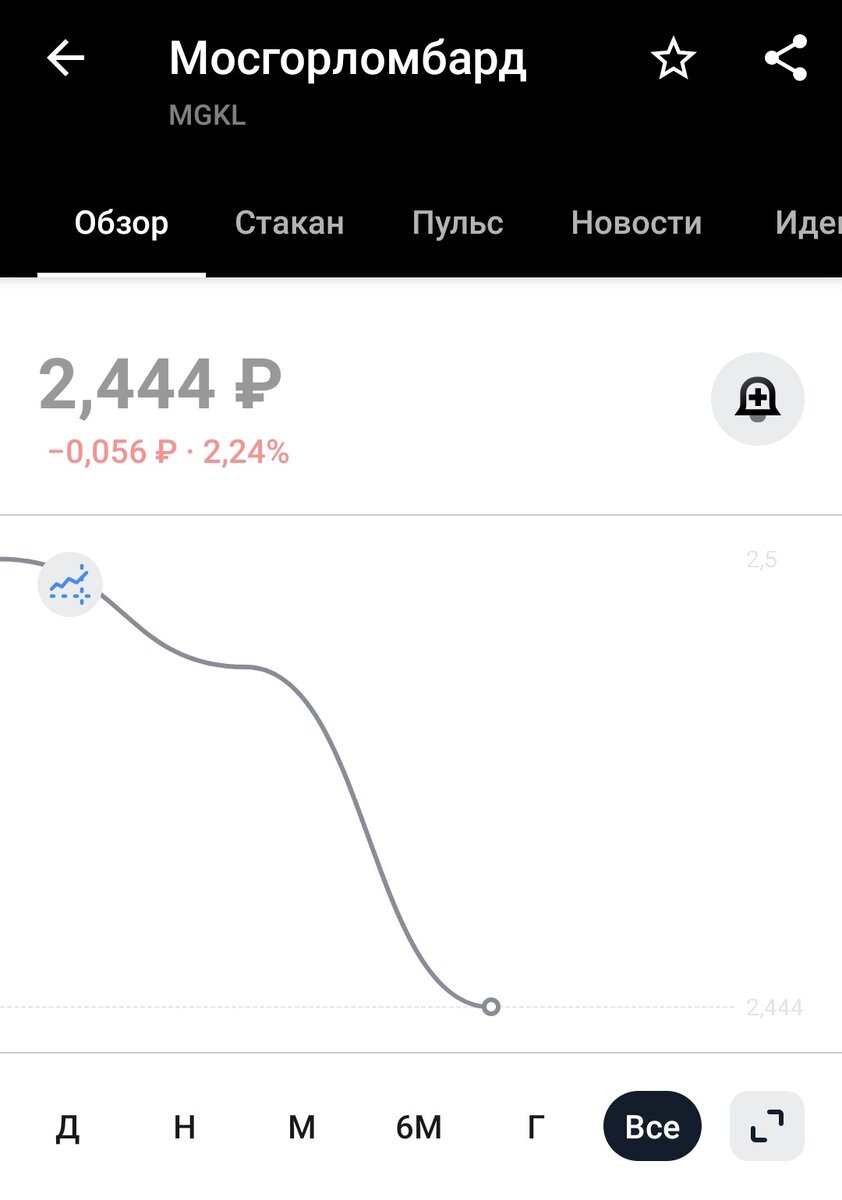  Всех приветствую ,так как начал формировать портфель заного(причины закрытия того что существовал рассказывать не буду) На сдачу с денег закинутых на счёт для Транснефти (пока набираю только ее)...-2