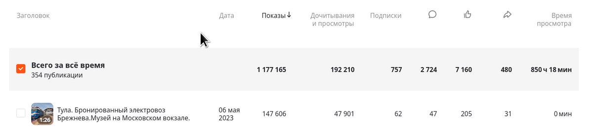 Переписка с парнем после расставания. Что делать если написал бывший. Написала бывшая. То чувство когда хочется написать человеку. Напиши мне привет.