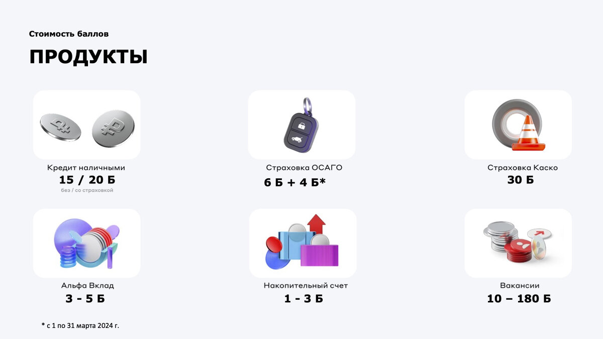 Дополнительные продукты Альфа-Банка