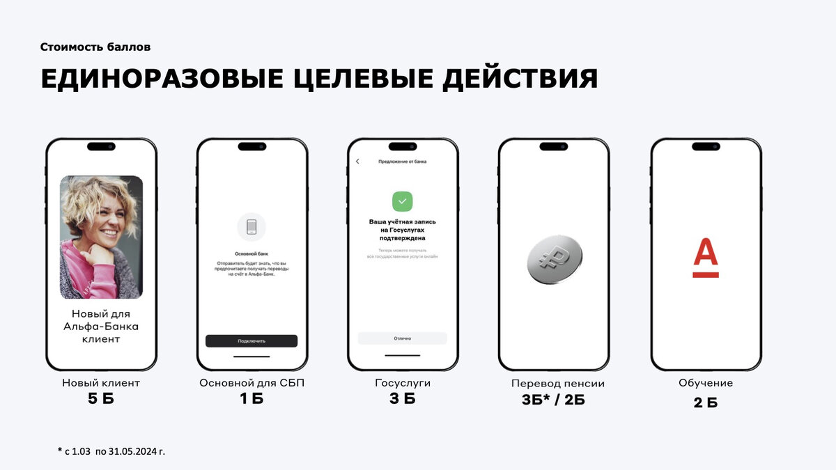 Единоразовые целевые действия