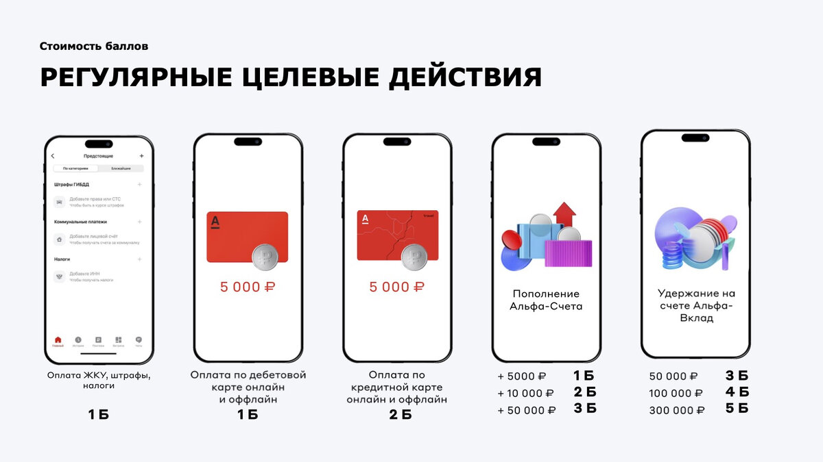 Регулярные целевые действия