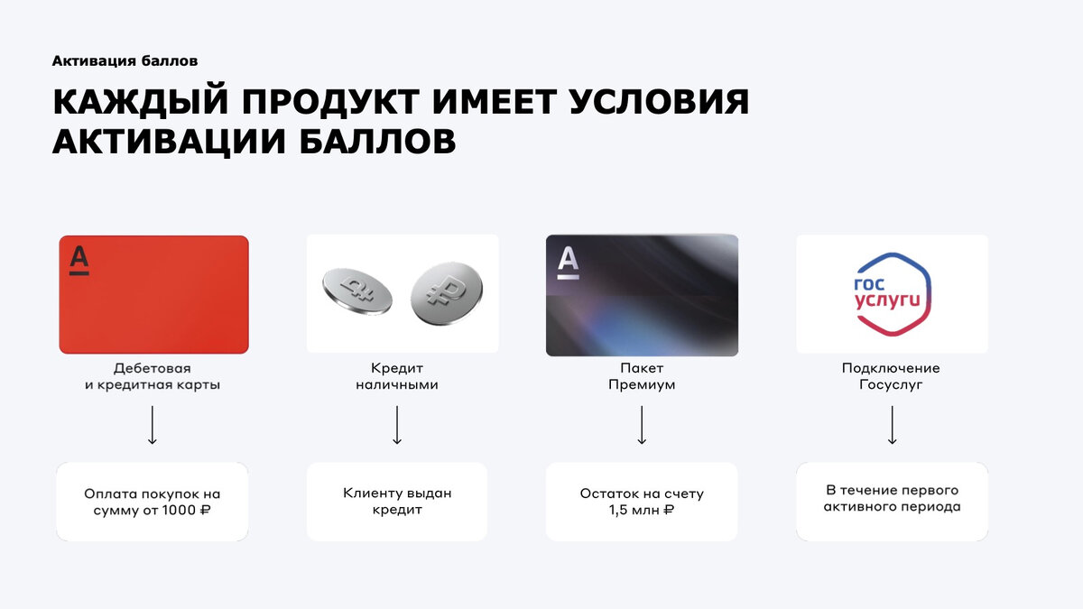 Условия активации различных продуктов
