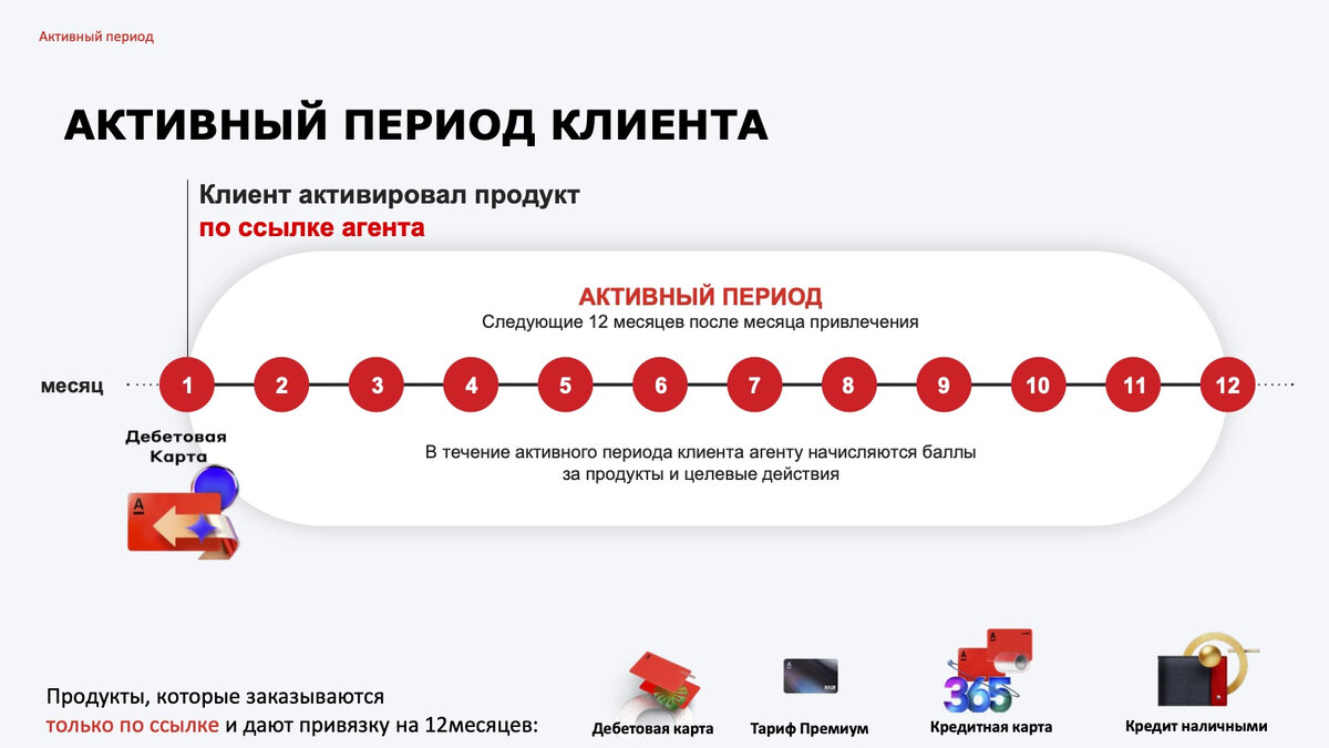 Свой в альфа банке отзывы агентский проект