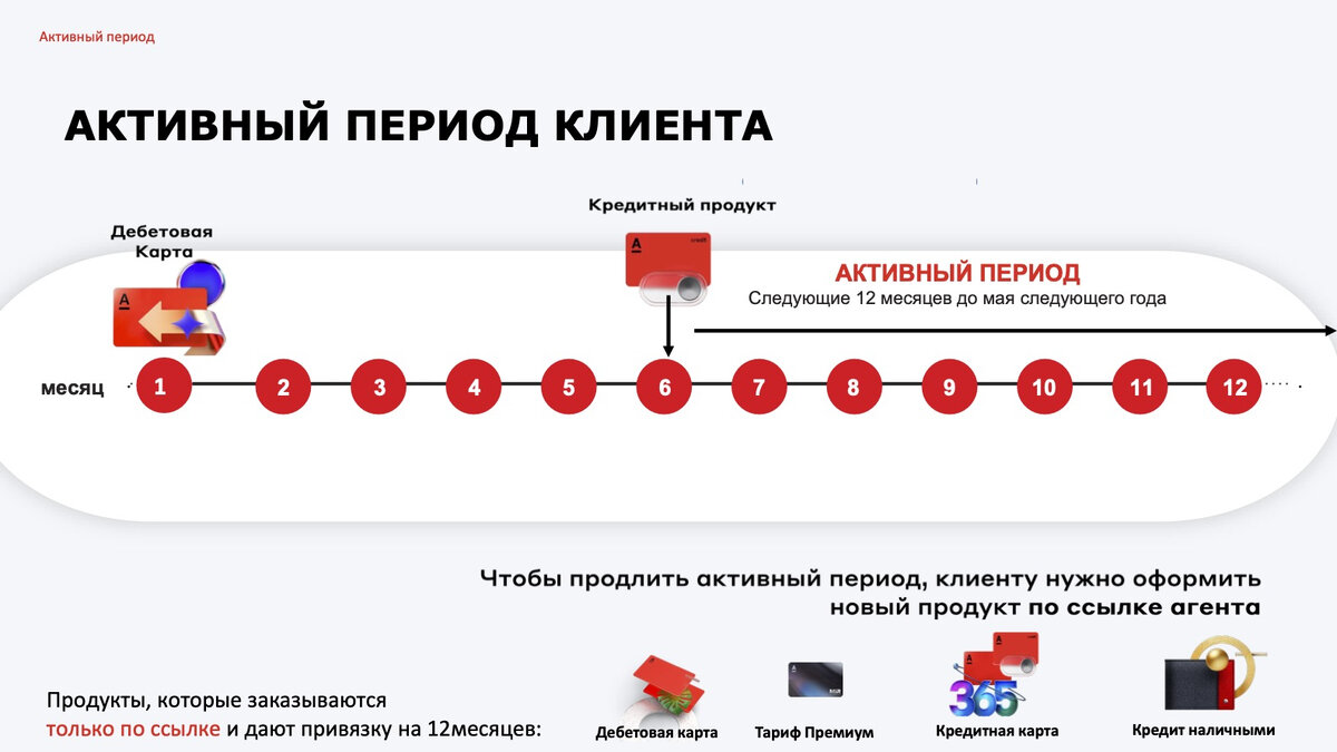 Агентский проект альфа банк скачать Подробный разбор проекта "Свой в Альфа-Банке. Как заработать без вложений от 50 