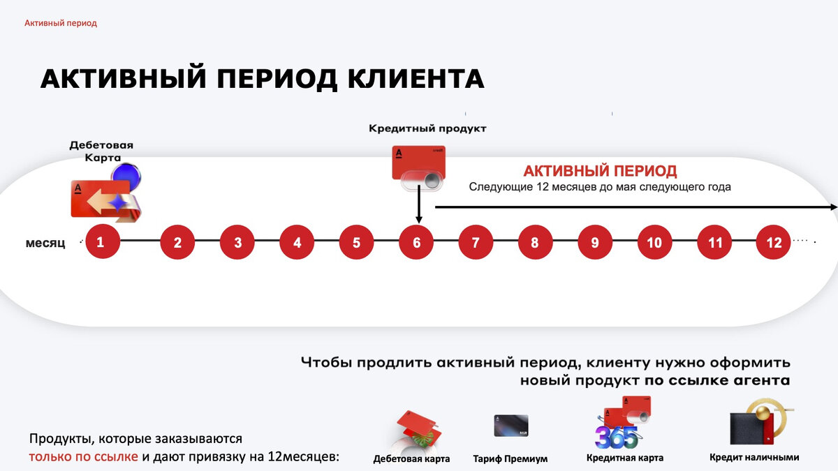 Продление активного периода клиента