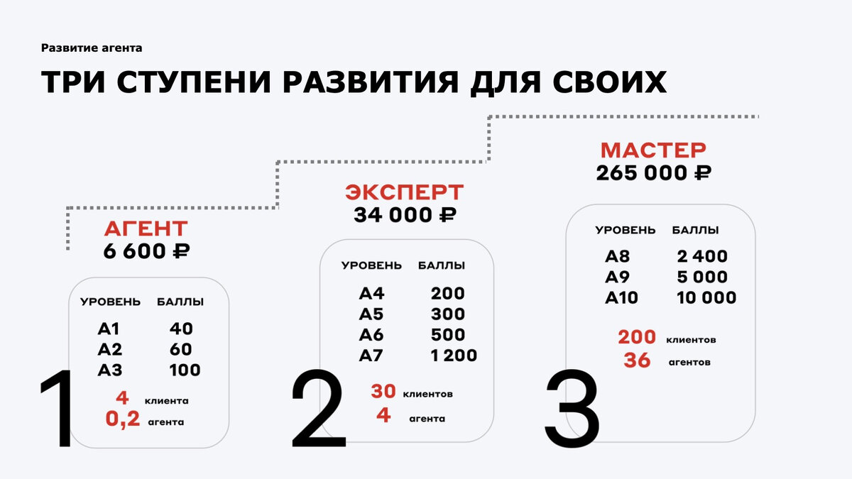 Альфа банк социальные проекты