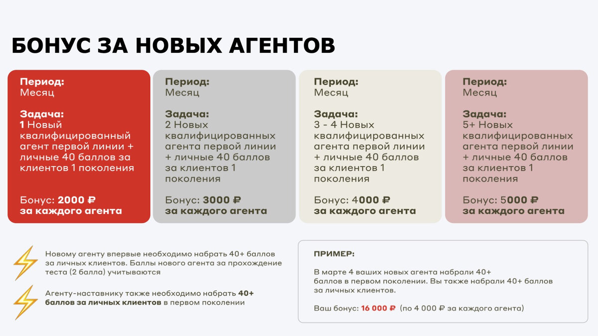 Бонус за новых агентов в проекте "Свой в Альфе"