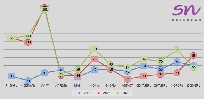 Источник: SoyaNews, данные ЕМИСС
