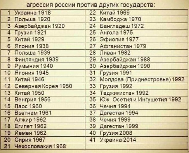 Листовки для всу. Государства которые признали крым российским. Страны неплддержавшие россию. Список против украины. Население донбасса по годам.