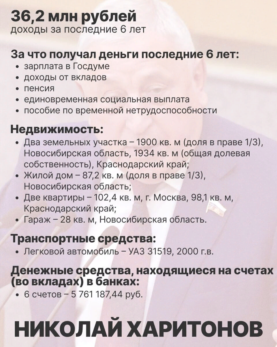 Собчак опубликовала имущество и доходы кандидатов в президенты: кто из них  самый богатый и сколько миллиардов у самой Ксении | TVcenter ✨️ News | Дзен