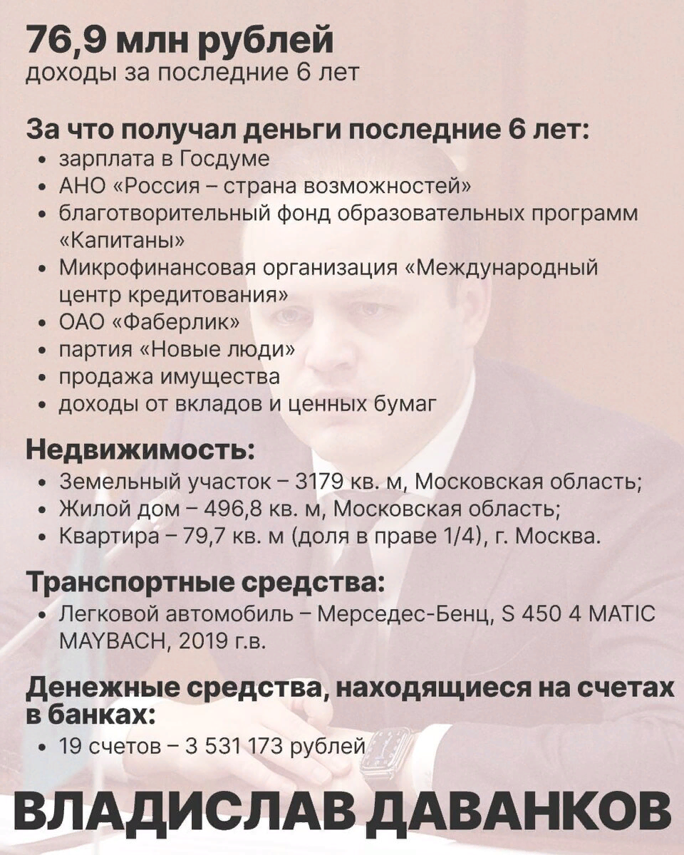 Собчак опубликовала имущество и доходы кандидатов в президенты: кто из них  самый богатый и сколько миллиардов у самой Ксении | TVcenter ✨️ News | Дзен