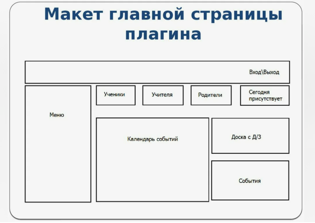 Как должен выглядеть макет