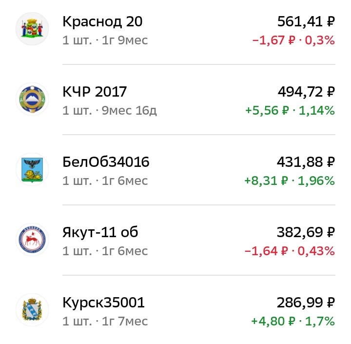 Курс доллара к рублю прогноз. Прогноз рубля ближайшую неделю. Доллар в 2004 году курс к рублю. Биржевик // канал о рынке акций. Доллар к рублю.