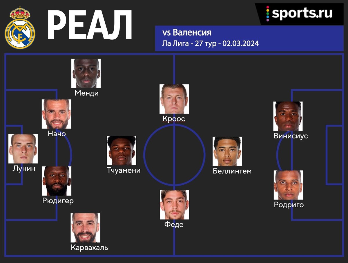 Месталья» – один из тяжелейших выездов для «Реала». Превью к матчу против  «Валенсии» | Sports.ru | Дзен