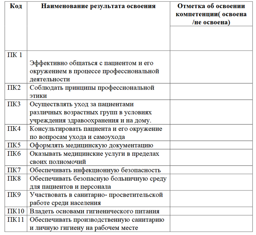 Дневник производственной практики медсестры заполненный