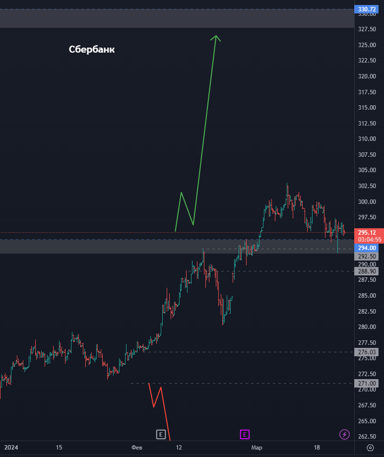 доходность imoex за 10 лет. топ акции компаний. дивидендная доходность по акциям. топ 10 российских акций. топ 10 акций.