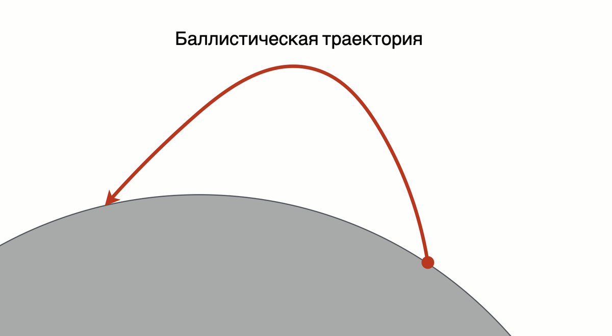 Разгонишься начальная форма