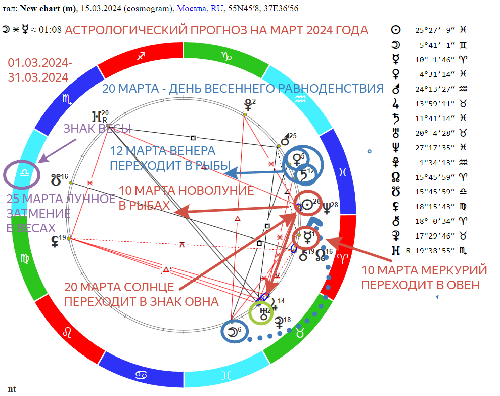 Фэн-шуй. Полная энциклопедия