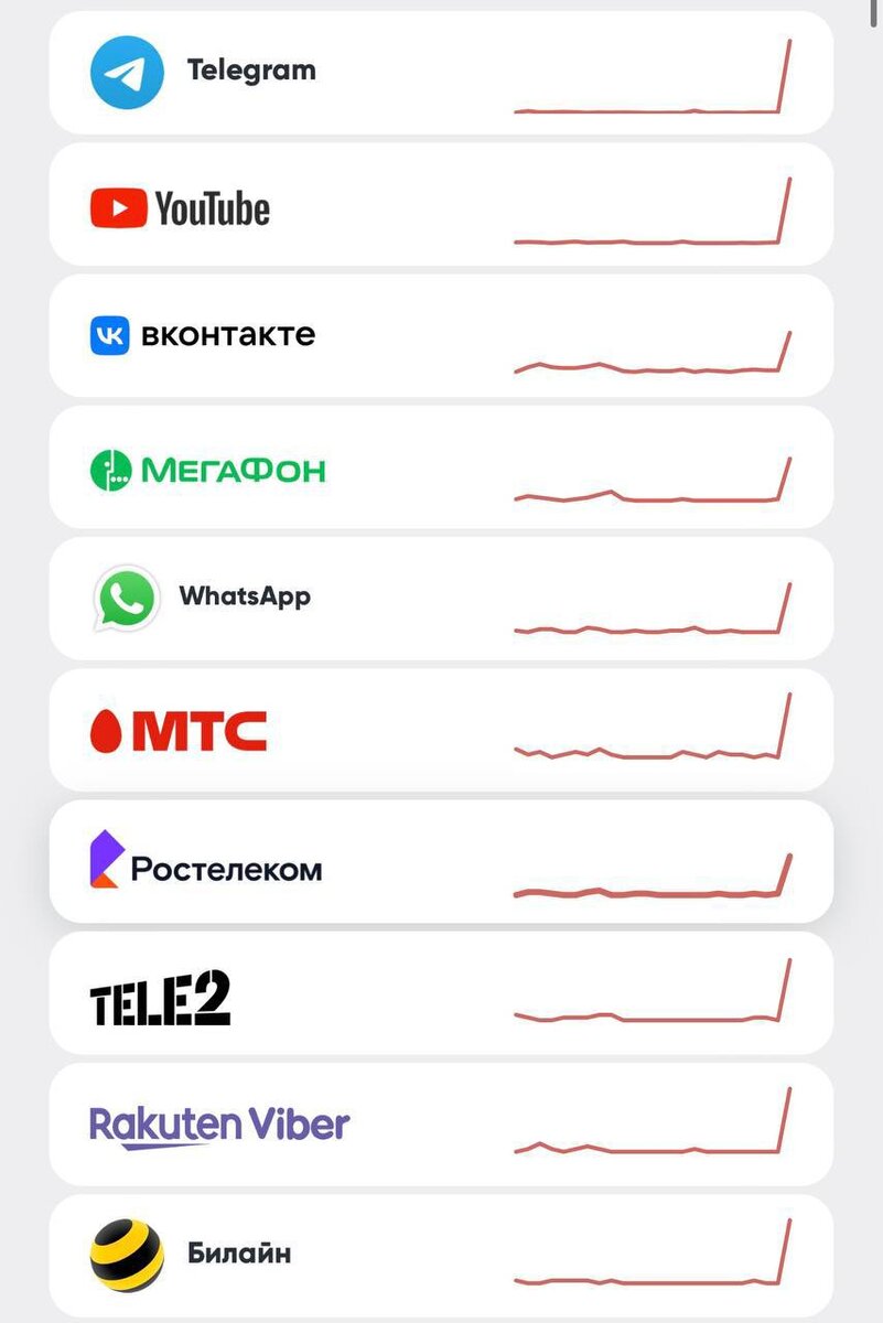 Сайты детекторов сбоев 27 февраля