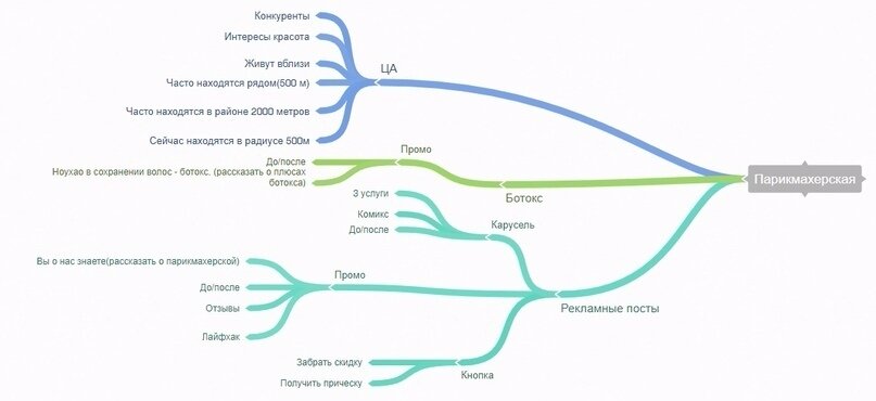 Изначально карта выглядела так.