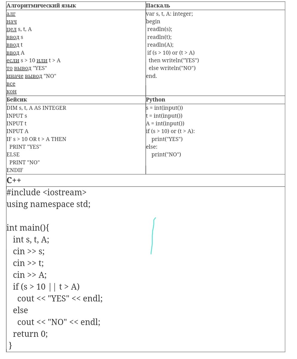 Открытый банк заданий ОГЭ Информатика E9F941 (задание 6) | ИНФОРМАТИКА |  ОГЭ | Дзен