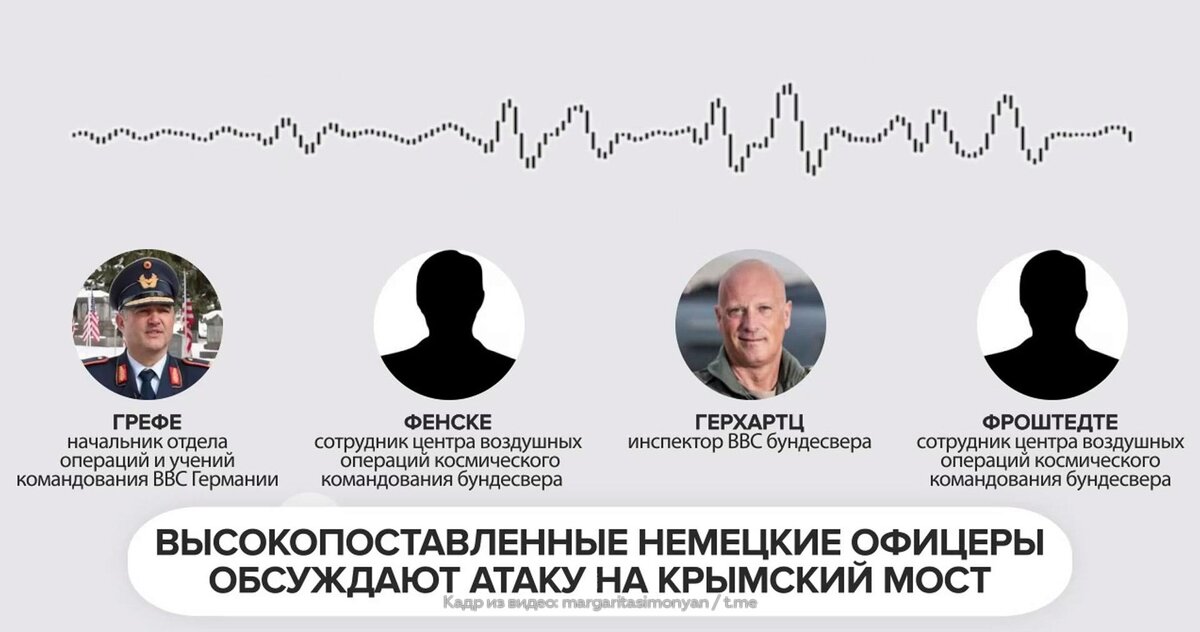 Что называется, НАТО на Украине "спалились по полной", это стало очевидно из записи разговора больших чинов из Люфтваффе (ВВС Германии) об атаке на Крымский мост, опубликованном в своем ТГ-канале...-2