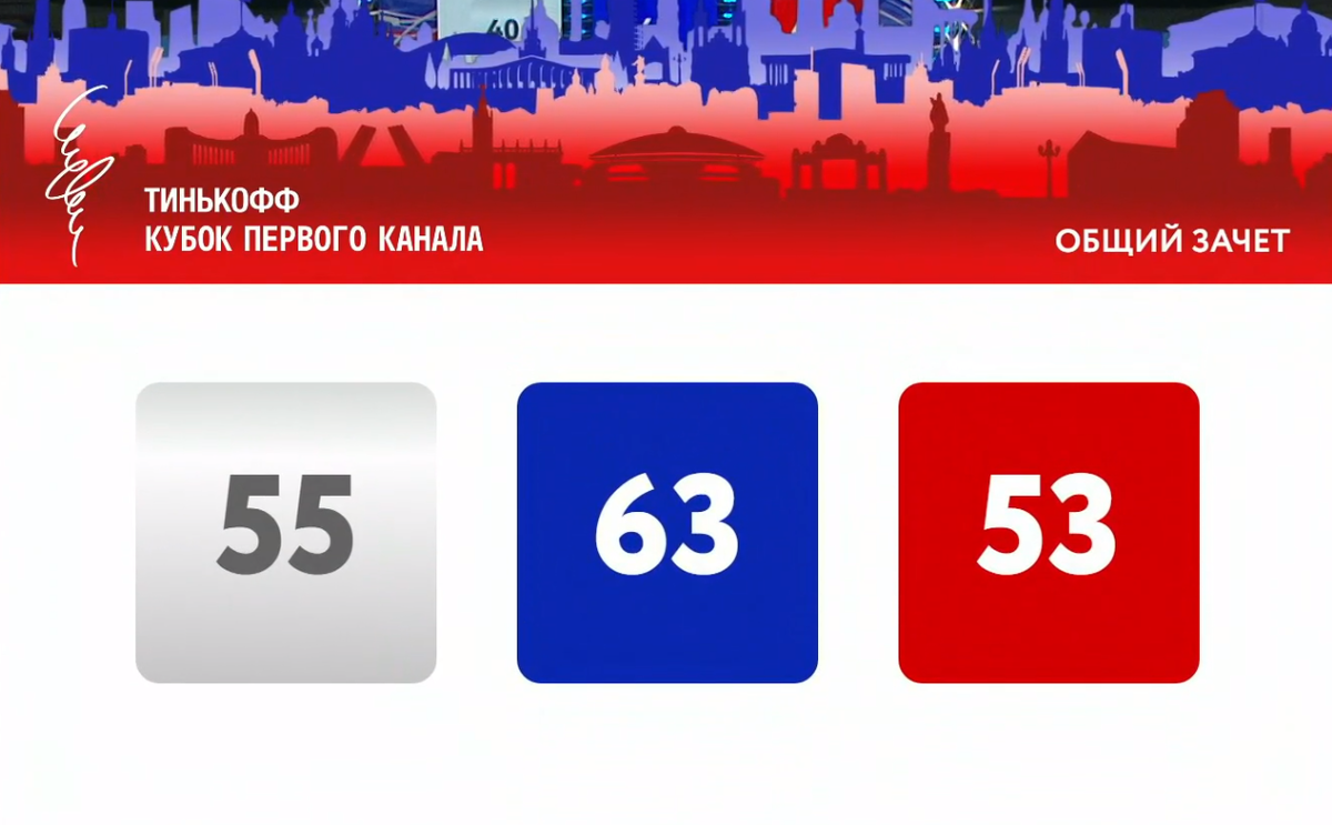 Результаты первого дня Кубка Первого канала по фигурному катанию-2024