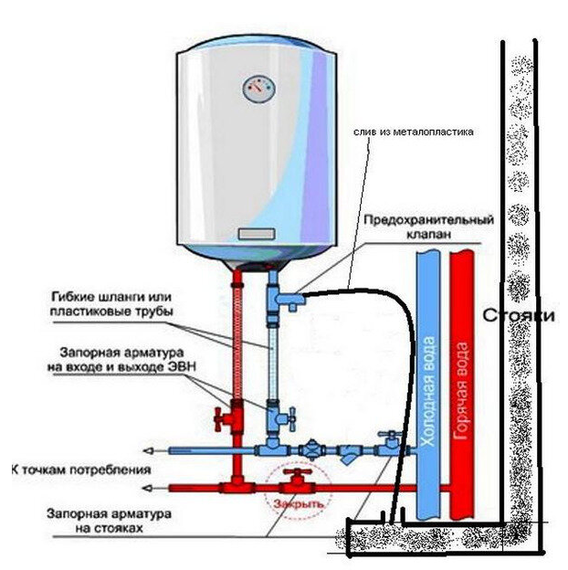 "Правильные" схемы монтажа из интернета.