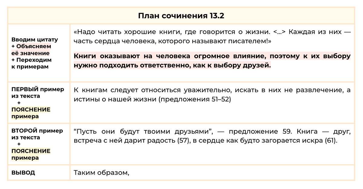 Картинки СОЧИНЕНИЕ РАССУЖДЕНИЕ Л