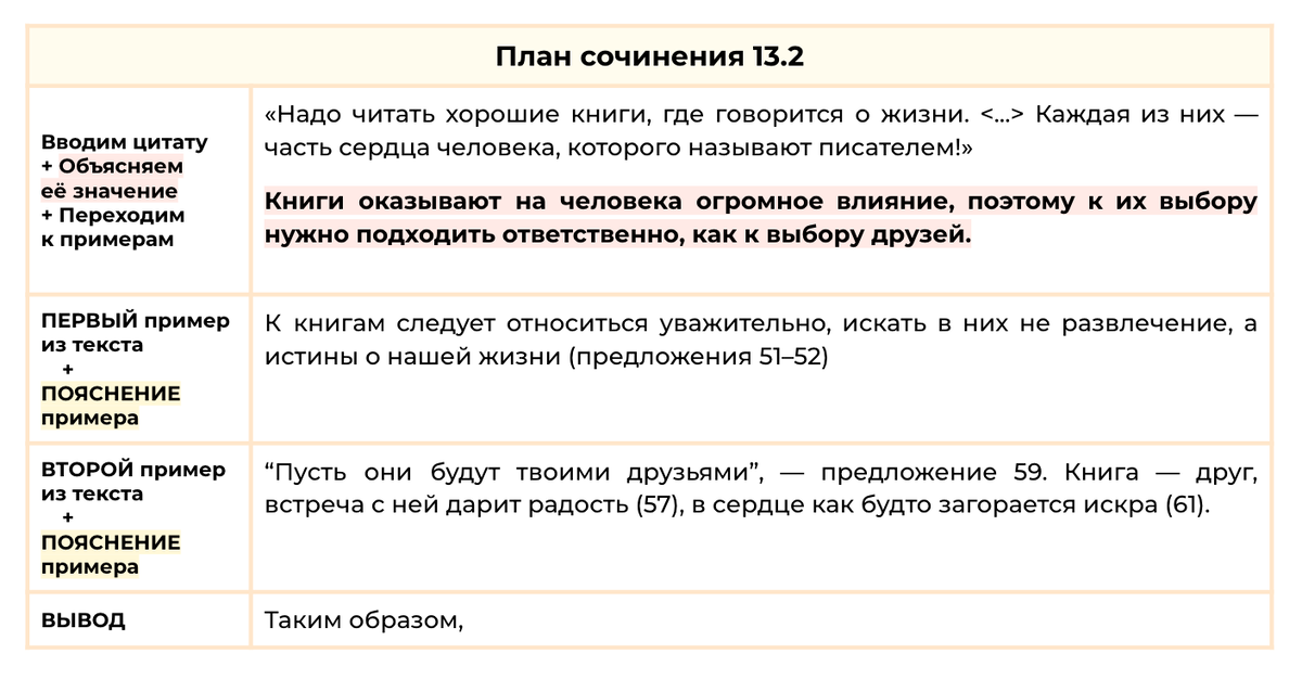 Что такое текст-рассуждение: примеры для школьников