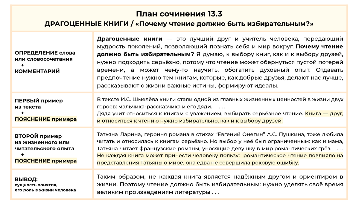 Темы проектов по русскому языку в 9 классе