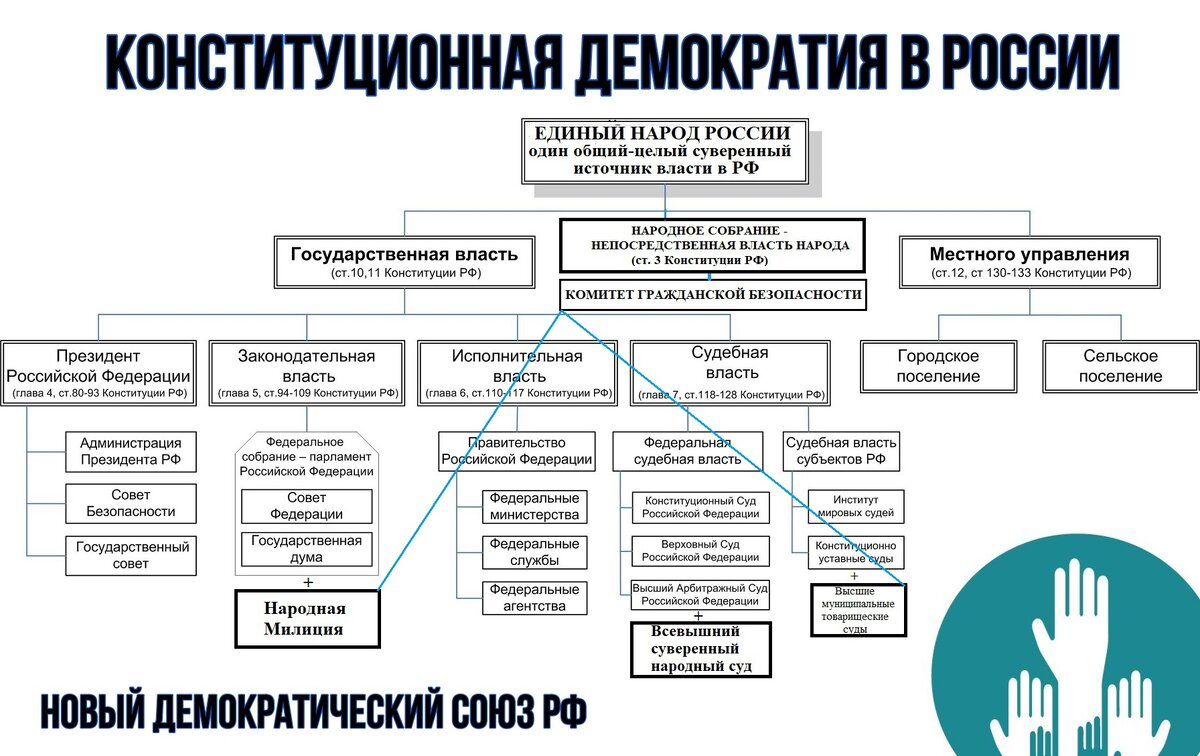 Наглядная иллюстрация к статье являющаяся неотъемлемой частью публикации