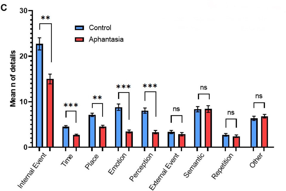   Merlin Monzel et al. / eLife, 2024