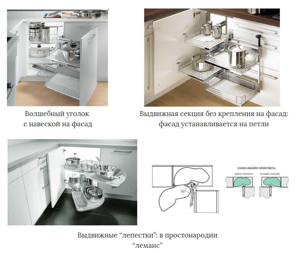 Правильная планировка кухни и грамотное расположение