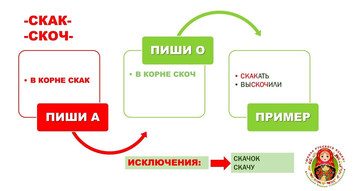 Корни скак скоч упражнения