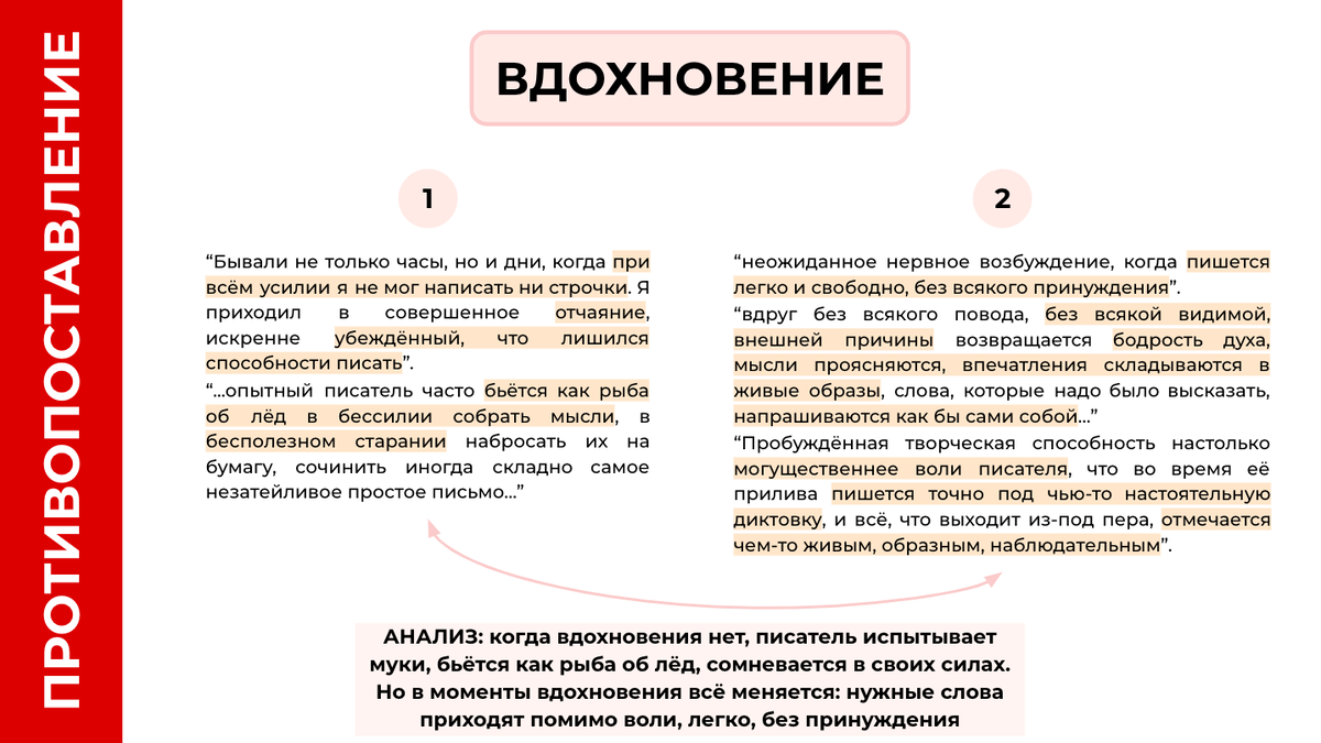 Пример устного сочинения. Пример устного сочинения