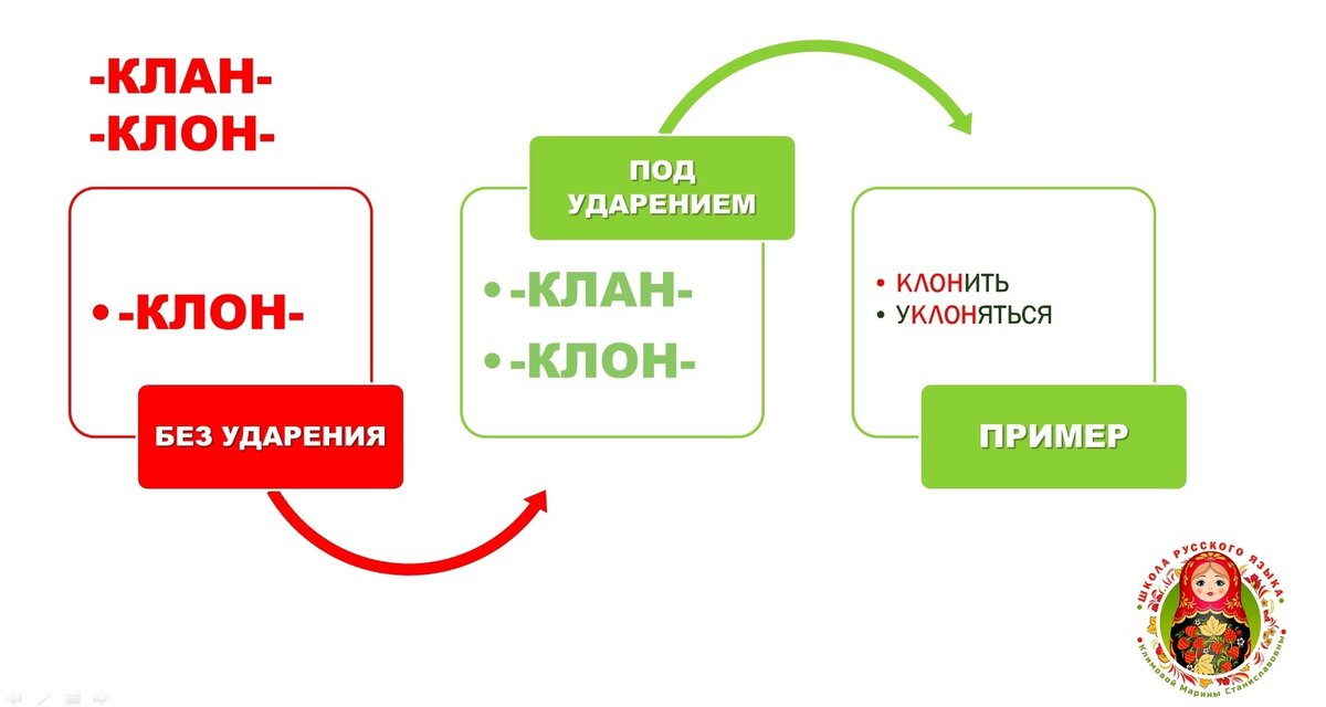 Урок схемы 1