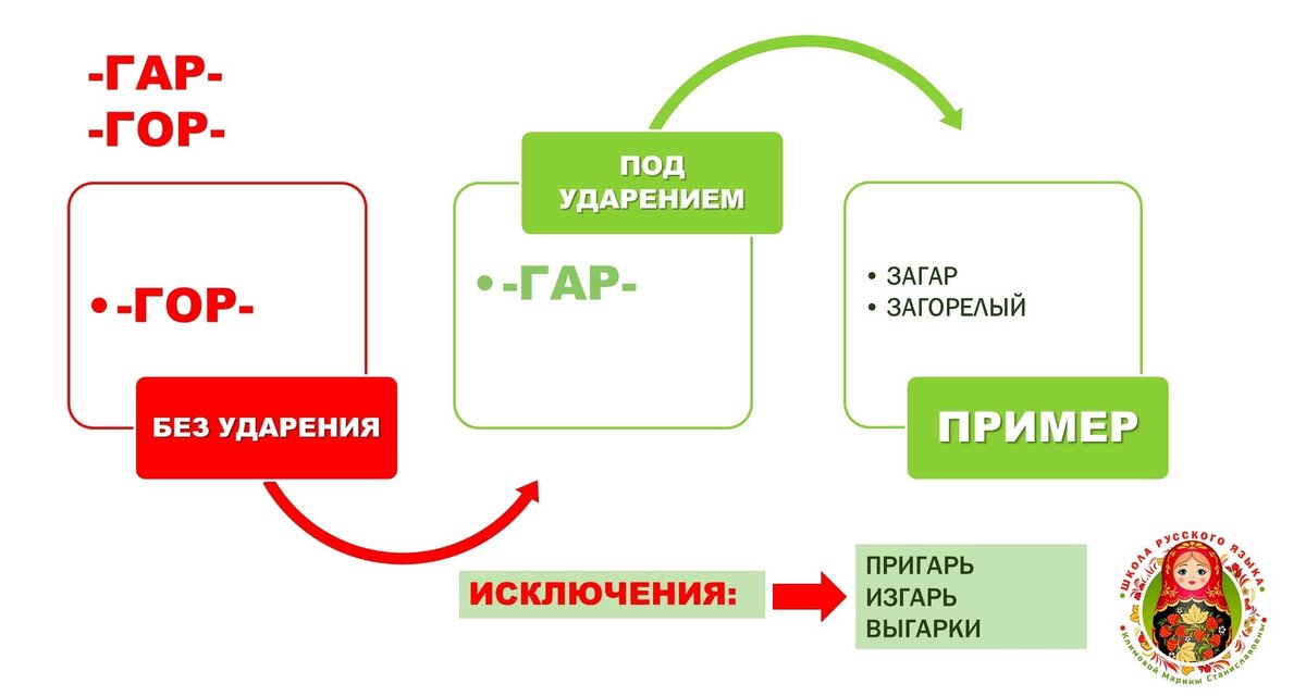 Математическая блок схема. Схема урока повторение и обобщение знаний. Влажность схема. Урок путешествие. Этапы урока путешествия.