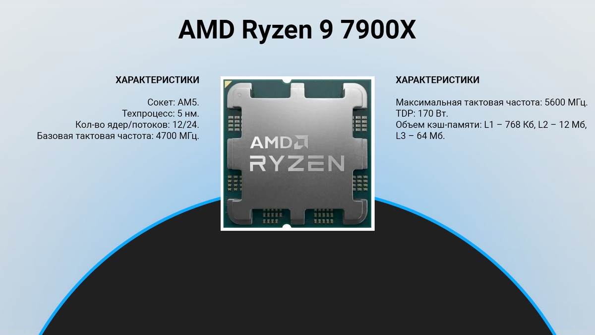 ТОП 6 лучших процессоров AMD 2024 года: рейтинг по цене и производительности  | техРевизор - рейтинги и обзоры лучшего | Дзен